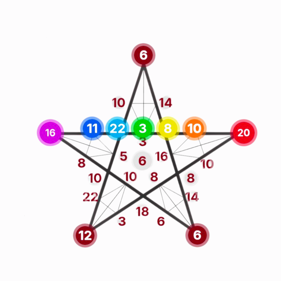 RELATIONSHIPS TRIANGLE: Mistakes to Avoid & Ideal Partner