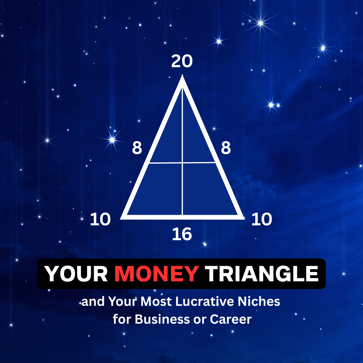 MONEY TRIANGLE: Most Lucrative Niches for Business/Career