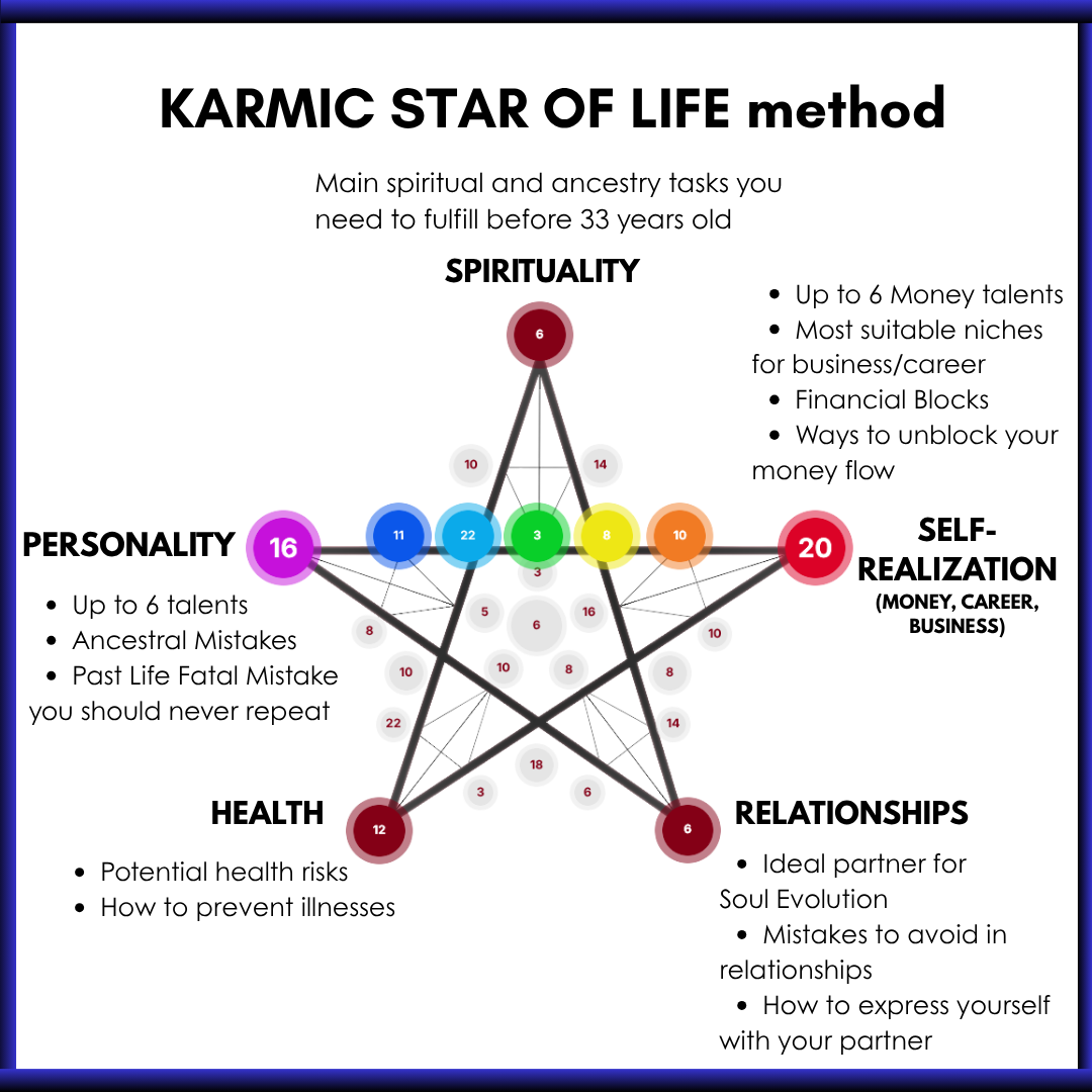 TRUE LIFE PURPOSE: Full Reading of Your Star of Life