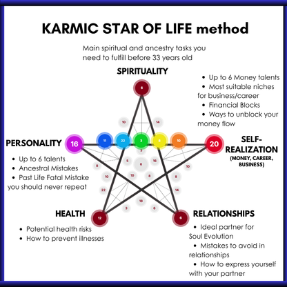 TRUE LIFE PURPOSE: Full Reading of Your Star of Life